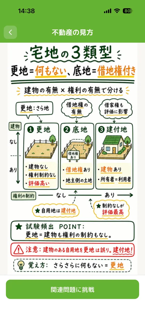 論点まるみえノート ライフプランニング