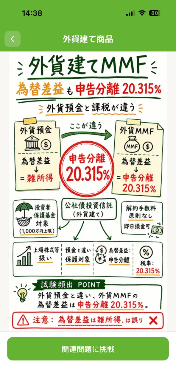 論点まるみえノート 金融資産運用