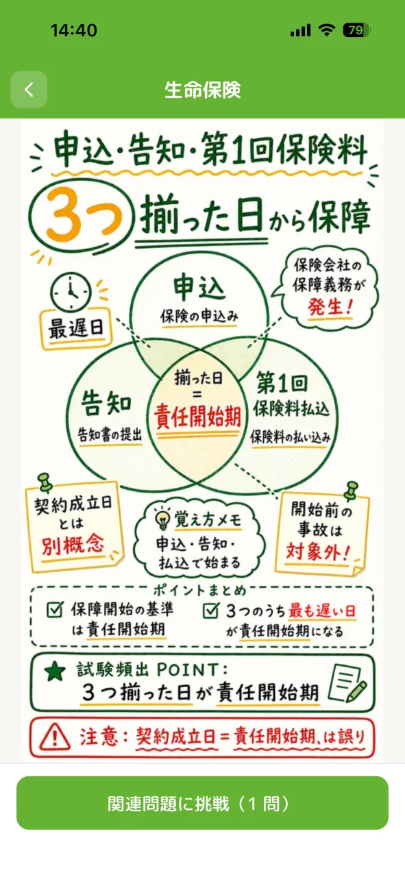 論点まるみえノート 不動産