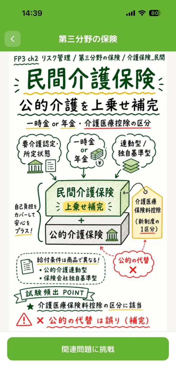 論点まるみえノート 相続・事業承継